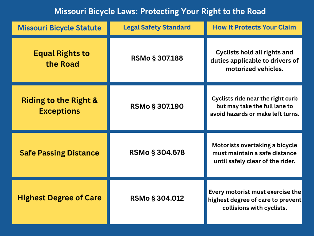Missouri bicycle laws