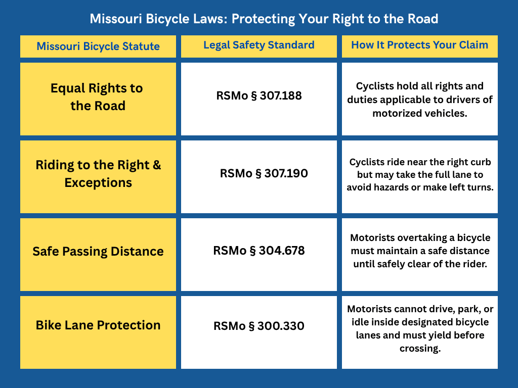 Missouri Bicycle Laws