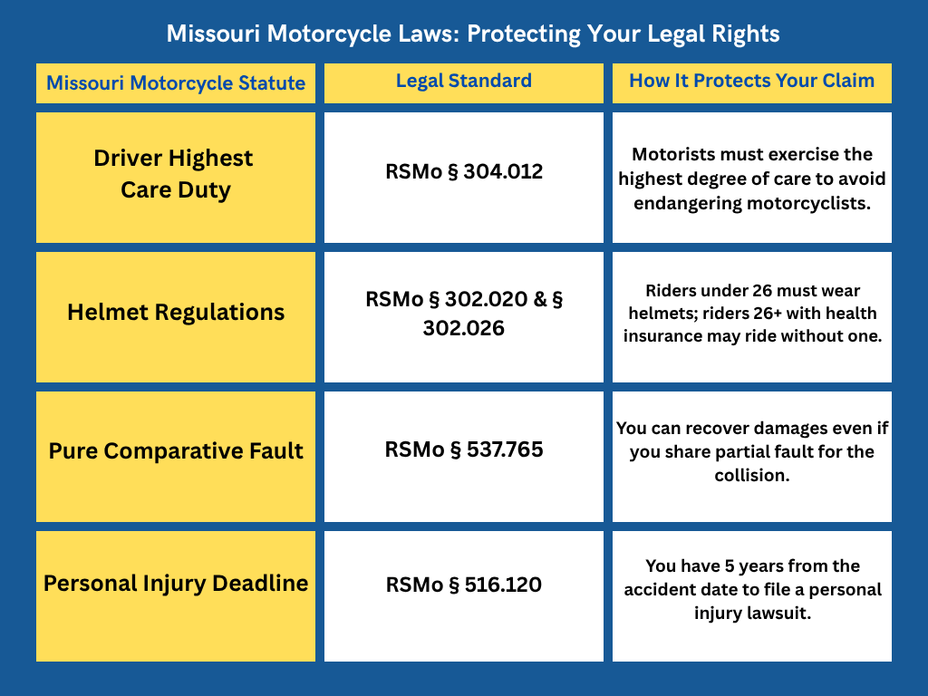 Missouri Motorcycle Laws